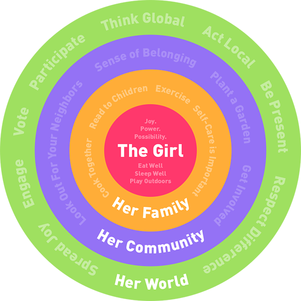 girl-community-diagram